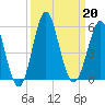 Cut 2N front range tide chart for Friday, September 20, 2024