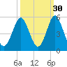 Cut 2N front range tide chart for Monday, September 30, 2024