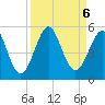 Cut 2N front range tide chart for Friday, September 6, 2024