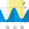 Cut 2N front range tide chart for Saturday, September 7, 2024