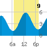 Cut 2N front range tide chart for Monday, September 9, 2024