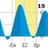 Cut 2N front range tide chart for Saturday, October 19, 2024