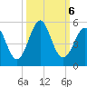 Cut 2N front range tide chart for Sunday, October 6, 2024