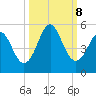 Cut 2N front range tide chart for Tuesday, October 8, 2024