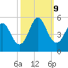 Cut 2N front range tide chart for Wednesday, October 9, 2024