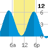 Cut 2N front range tide chart for Tuesday, November 12, 2024