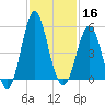 Cut 2N front range tide chart for Saturday, November 16, 2024
