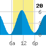 Cut 2N front range tide chart for Wednesday, November 20, 2024