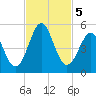 Cut 2N front range tide chart for Tuesday, November 5, 2024