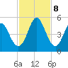 Cut 2N front range tide chart for Friday, November 8, 2024