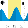 Cut 2N front range tide chart for Saturday, November 9, 2024