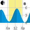Cut 2N front range tide chart for Sunday, December 8, 2024
