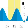Cut 2N front range tide chart for Monday, December 9, 2024