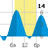 Cut 2N front range tide chart for Tuesday, January 14, 2025