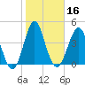Cut 2N front range tide chart for Thursday, January 16, 2025