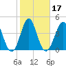 Cut 2N front range tide chart for Friday, January 17, 2025