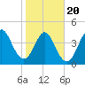 Cut 2N front range tide chart for Monday, January 20, 2025