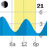 Cut 2N front range tide chart for Tuesday, January 21, 2025