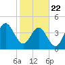 Cut 2N front range tide chart for Wednesday, January 22, 2025
