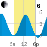 Cut 2N front range tide chart for Monday, January 6, 2025