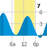 Cut 2N front range tide chart for Tuesday, January 7, 2025