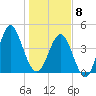 Cut 2N front range tide chart for Wednesday, January 8, 2025