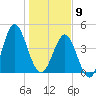 Cut 2N front range tide chart for Thursday, January 9, 2025