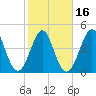 Cut 2N front range tide chart for Sunday, February 16, 2025