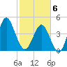 Cut 2N front range tide chart for Thursday, February 6, 2025