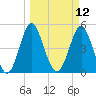 Cut 2N front range tide chart for Wednesday, March 12, 2025