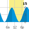 Cut 2N front range tide chart for Saturday, March 15, 2025