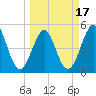 Cut 2N front range tide chart for Monday, March 17, 2025
