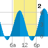 Cut 2N front range tide chart for Sunday, March 2, 2025