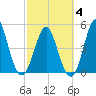 Cut 2N front range tide chart for Tuesday, March 4, 2025