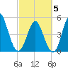 Cut 2N front range tide chart for Wednesday, March 5, 2025