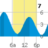 Cut 2N front range tide chart for Friday, March 7, 2025