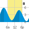 Cut 2N front range tide chart for Saturday, March 8, 2025