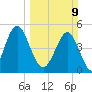 Cut 2N front range tide chart for Sunday, March 9, 2025