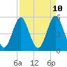 Cut 2N front range tide chart for Thursday, April 10, 2025