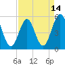 Cut 2N front range tide chart for Monday, April 14, 2025