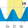 Cut 2N front range tide chart for Wednesday, April 16, 2025