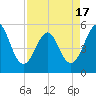 Cut 2N front range tide chart for Thursday, April 17, 2025