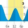 Cut 2N front range tide chart for Thursday, April 3, 2025