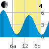 Cut 2N front range tide chart for Friday, April 4, 2025