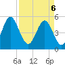 Cut 2N front range tide chart for Sunday, April 6, 2025