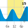 Cut 2N front range tide chart for Thursday, May 15, 2025