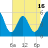 Cut 2N front range tide chart for Friday, May 16, 2025
