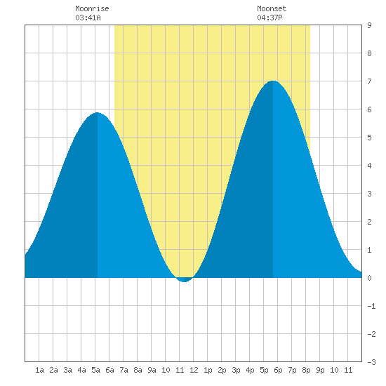 Cut 2N front range tide chart for Friday, May 23, 2025