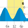 Cut 2N front range tide chart for Tuesday, May 6, 2025