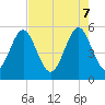 Cut 2N front range tide chart for Wednesday, May 7, 2025